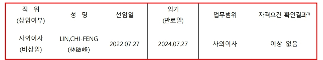 현대카드는 지난 27일 임시주주총회를 개최하고 링치펑(LIN, CHI-FENG) 푸본 멀티미디어 테크놀로지 회장을 사외이사로 선임했다. /자료제공=현대카드 공시