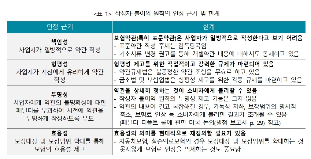 자료 = 보험연구원