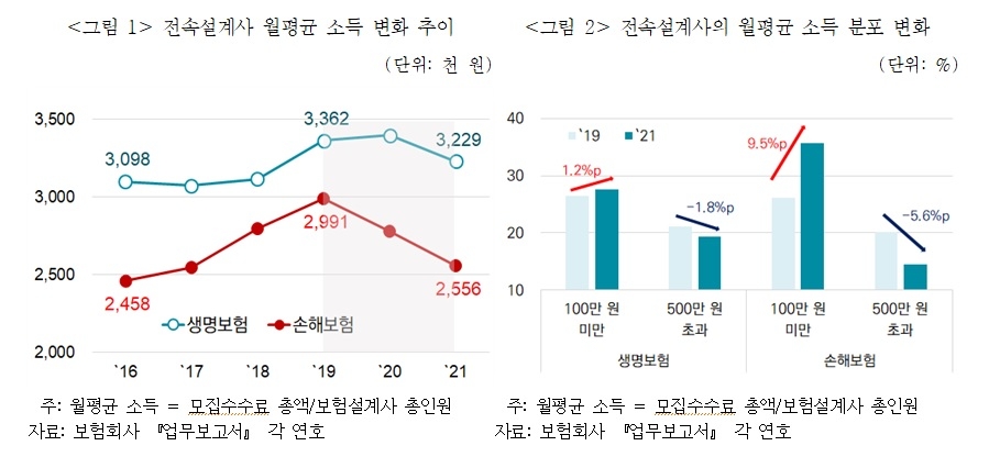 자료 = 보험연구원