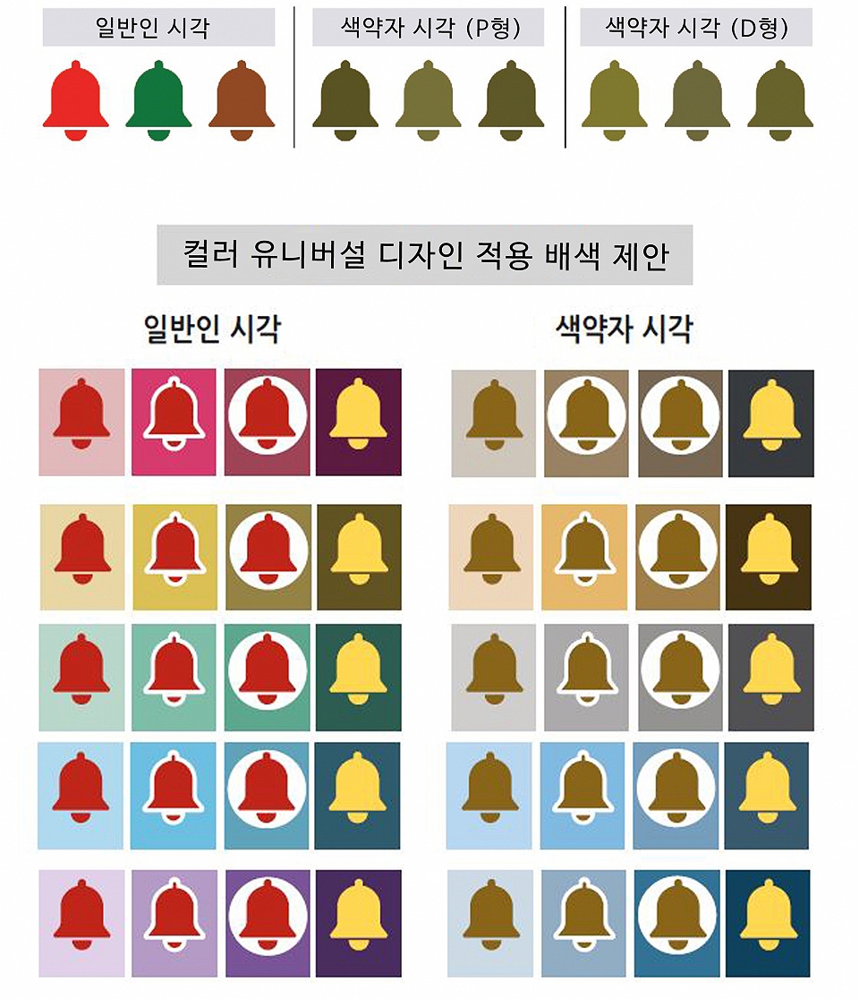 컬러 유니버설 디자인 적용 배색 예시./ 사진제공=코오롱글로벌