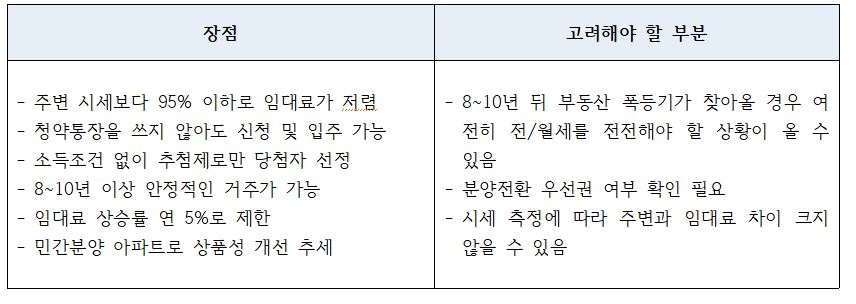 거친 집값과 불안한 부동산, 대안으로 떠오른 '공공지원 민간임대주택'
