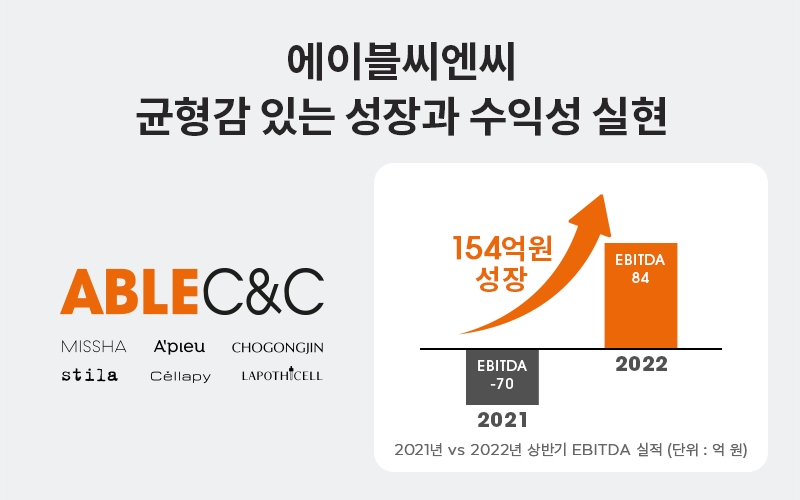 미샤, 어퓨, 스틸라 등 다양한 브랜드를 보유한 뷰티 기업 에이블씨엔씨가 재도약을 준비한다./사진제공=에이블씨엔씨