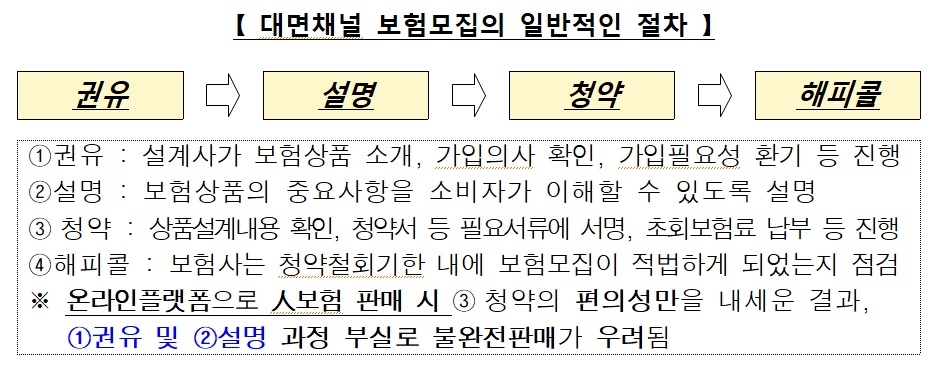 자료 = 보험대리점협회