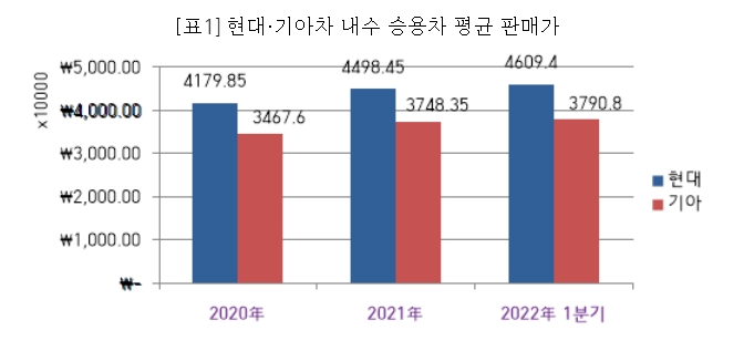 출처=소비자주권시민회의.