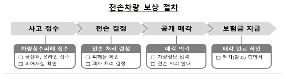 자료 = 금융감독원