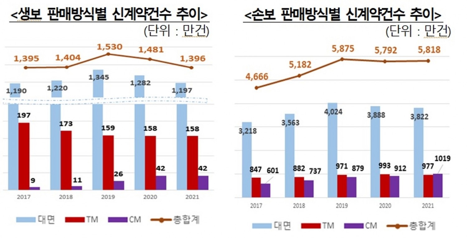 자료 = 금융감독원