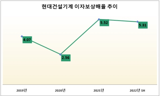 자료=현대건설기계.