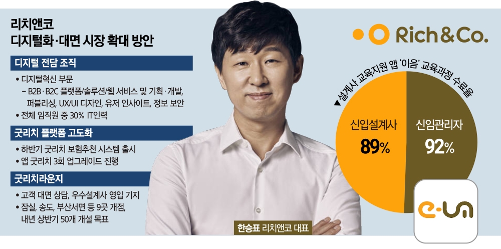 한승표 리치앤코 대표, 디지털·대면 투트랙 페달