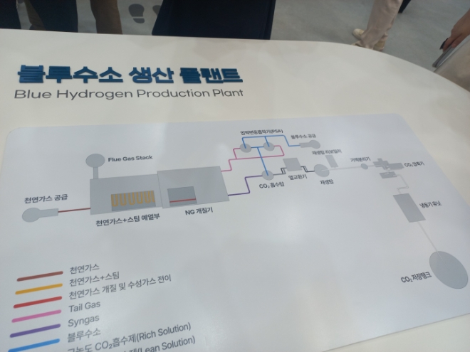 'H2 MEET 2022'에서 포스코그룹이 정리한 블루수소 생산 플랜트 개요도.