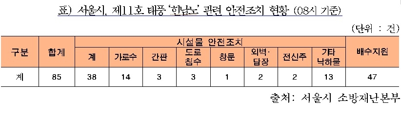 서울시. 제11호 태풍 ‘힌남노’ 관련 안전조치 현황./ 사진제공=서울시