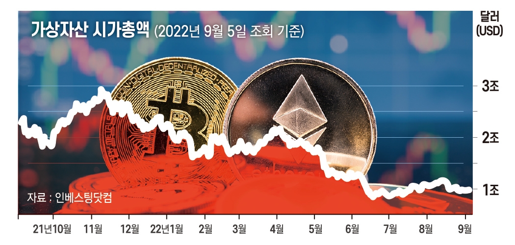 2022 한국금융투자포럼, ‘크립토 겨울’ 속 가상자산 기회 모색