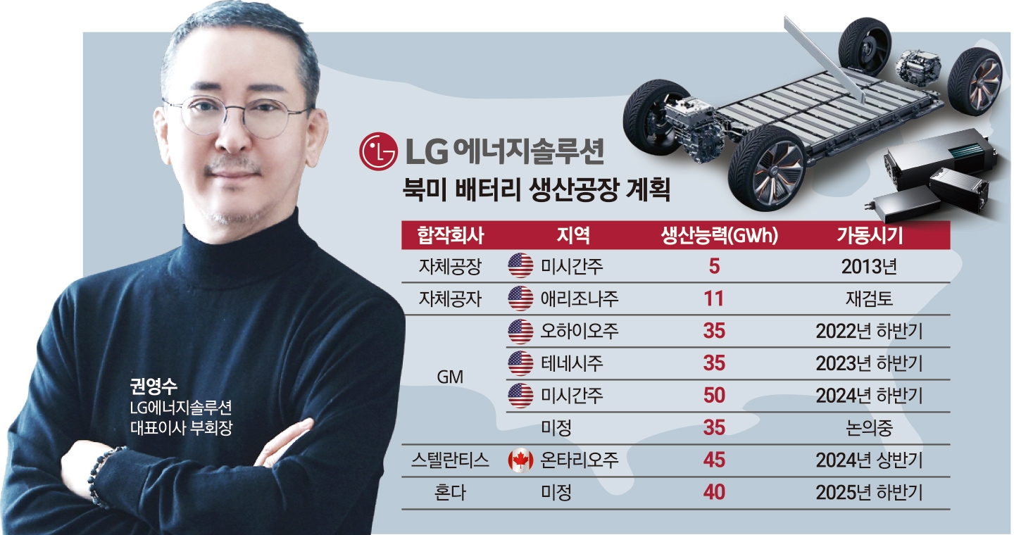 LG엔솔 권영수의 미소 “美 투자 공들인 보람”