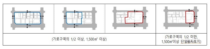 역세권 활성화사업 대상지 예시./ 자료제공=서울시