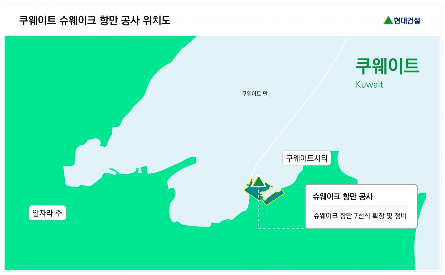 쿠웨이트 슈웨이크 항만 공사 위치도./자료제공=현대건설