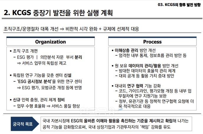 한국ESG(친환경·사회적 책무·지배구조 개선) 기준원(KCGS·원장 심인숙)의 중장기 발전을 위한 실행 계획./자료=KCGS