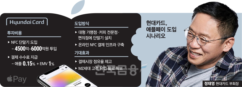 정태영 부회장, 애플페이로 결제시장 새바람 일으킬까