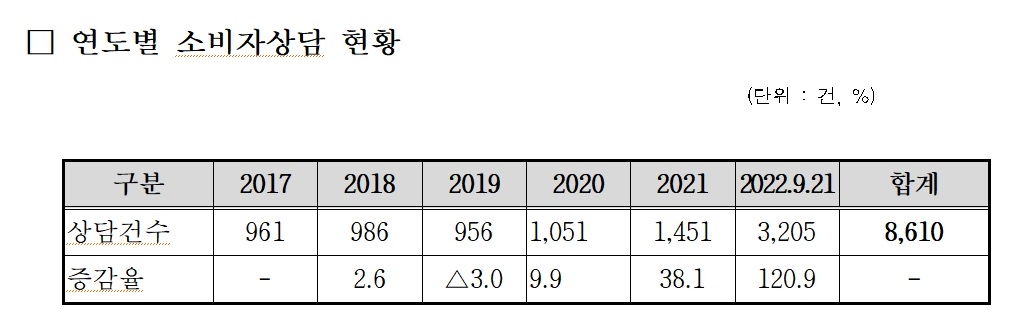 자료 = 송석준 의원실