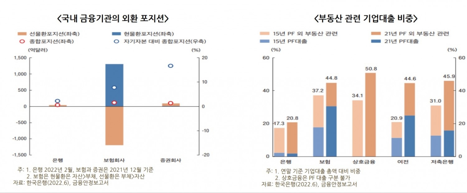 자료 = 보험연구원