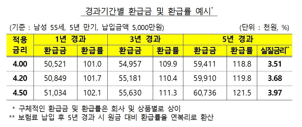 자료 = 금융감독원