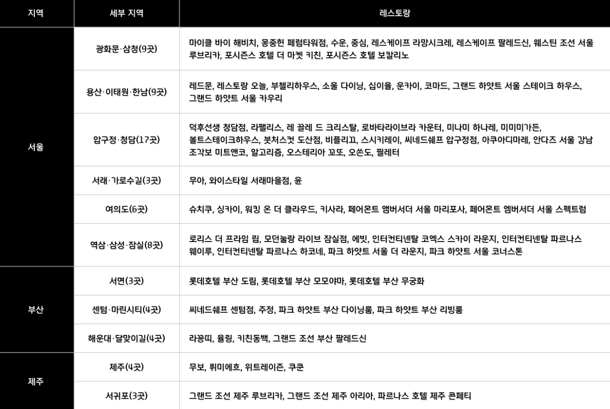 '현대카드 고메위크 24'에 참여하는 레스토랑 리스트. /사진제공=현대카드