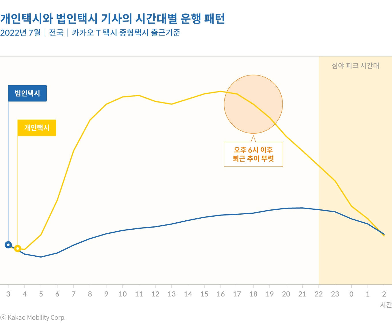 출퇴근·심야 택시 수요 높은데…택시 승차대란 왜 일어날까?