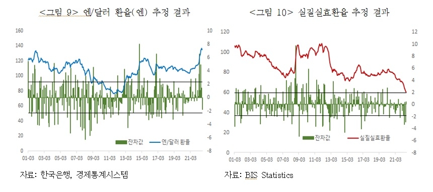 자료 = 보험연구원