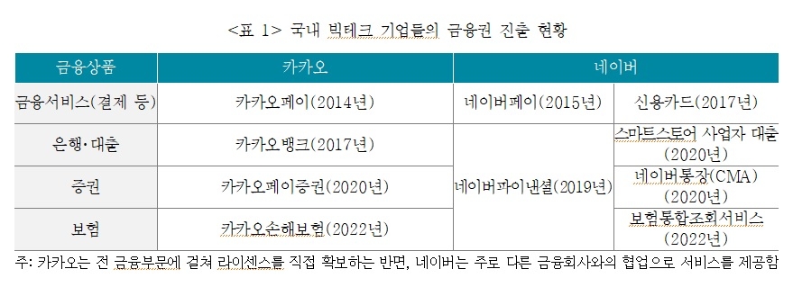 자료 = 보험연구원