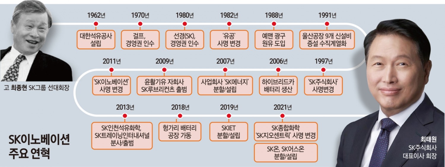 SK이노 60년 파노라마…석유서 수소로 이노베이션