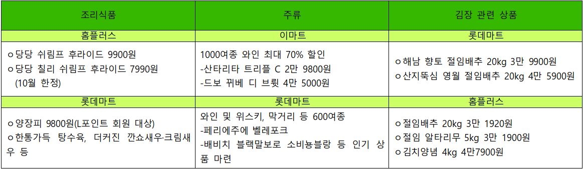 비싸진 외식비에 놀라고…마트 ‘반값’ 상품에 또 놀라고