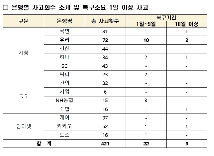 자료=양정숙 의원실