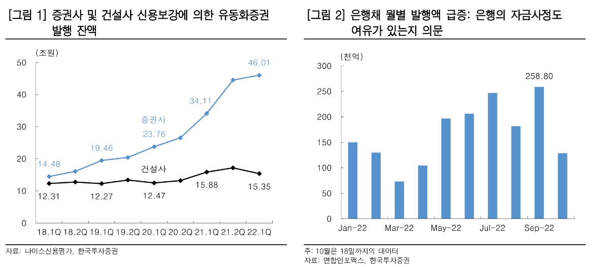 자료출처= 한국투자증권 리포트(2022.10.20) 중 갈무리