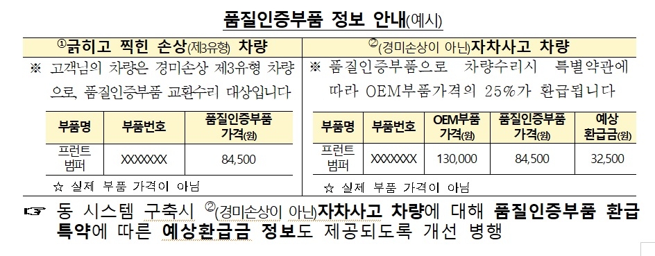 자료 = 금융감독원