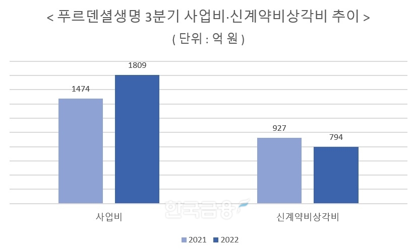 자료 = KB금융지주 실적보고서