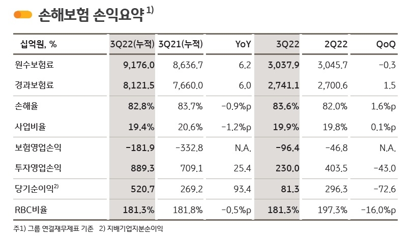 자료 = KB금융지주 실적보고서