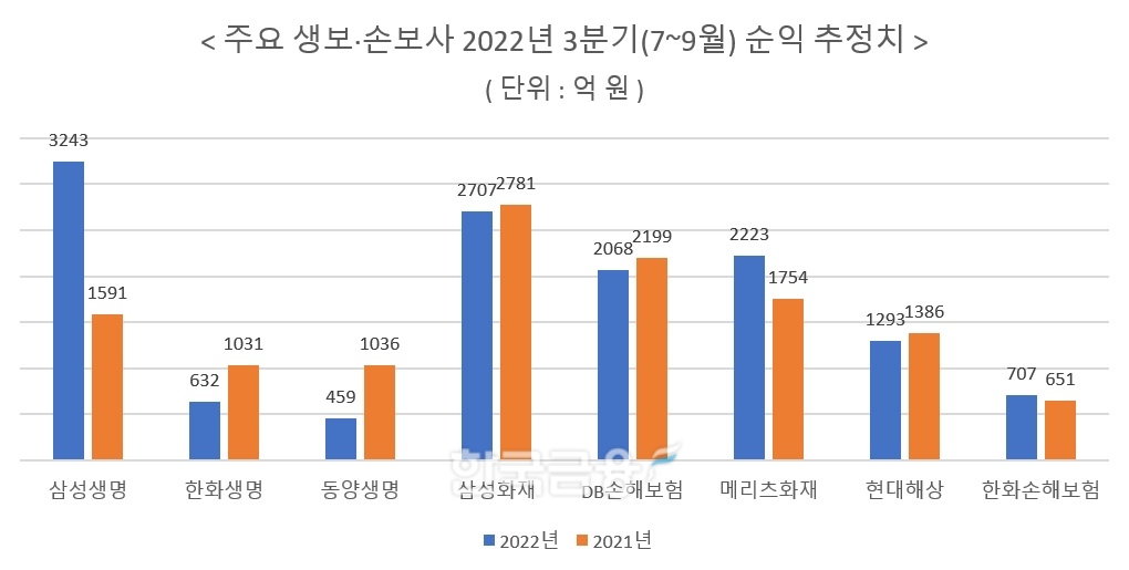 자료 = 에프앤가이드