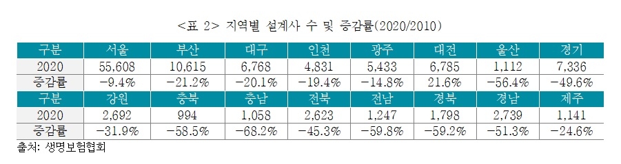 자료 = 보험연구원