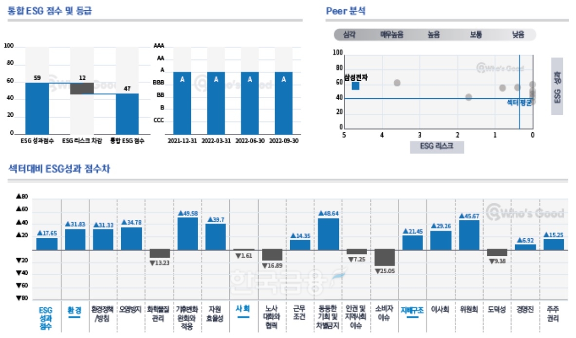 SK증권(대표 김신)과 ESG(친환경·사회적 책무·지배구조 개선) 평가 기관 ‘지속가능발전소’(Who’s Good)가 28일 공동 발간한 국내 최초 상장사 ESG 분석집 ‘주요 상장사 ESG 편람’ 내용 중 일부./사진=SK증권