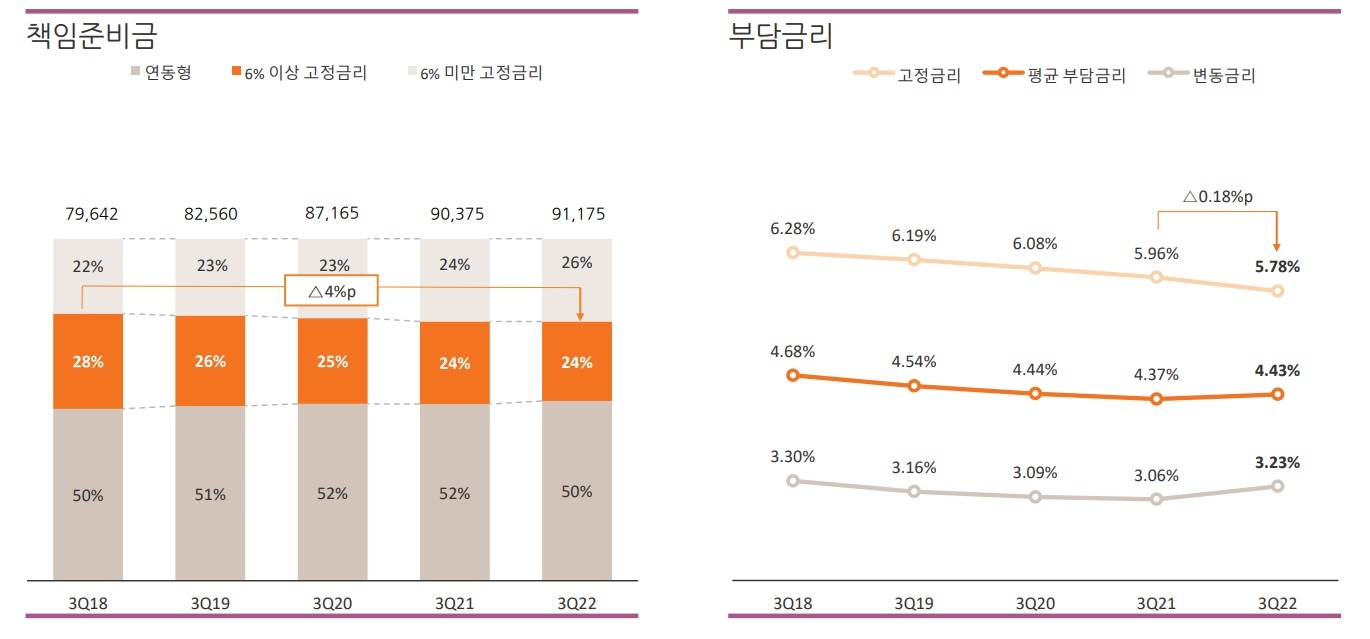 자료 = 한화생명