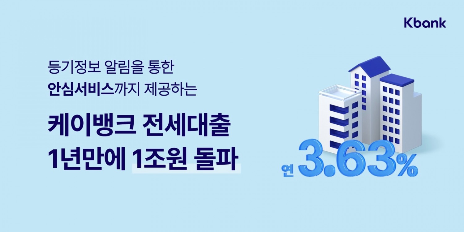 케이뱅크는 전세대출이 출시 1년여 만에 1조원을 돌파했다. / 사진제공=케이뱅크