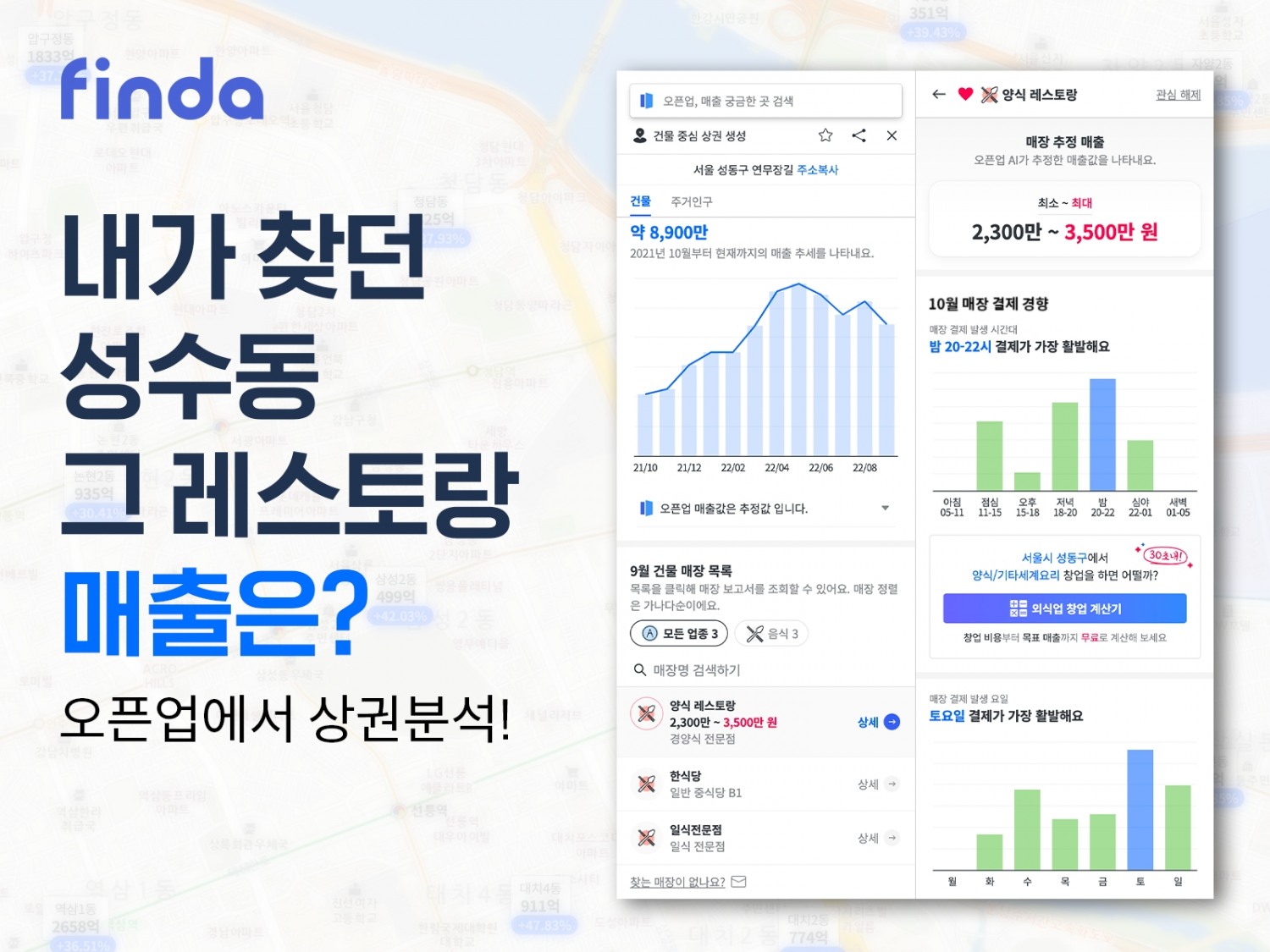 핀다가 빅데이터 상권분석 플랫폼 ‘오픈업’ 서비스를 완전 무료로 공개한다. /사진제공=핀다