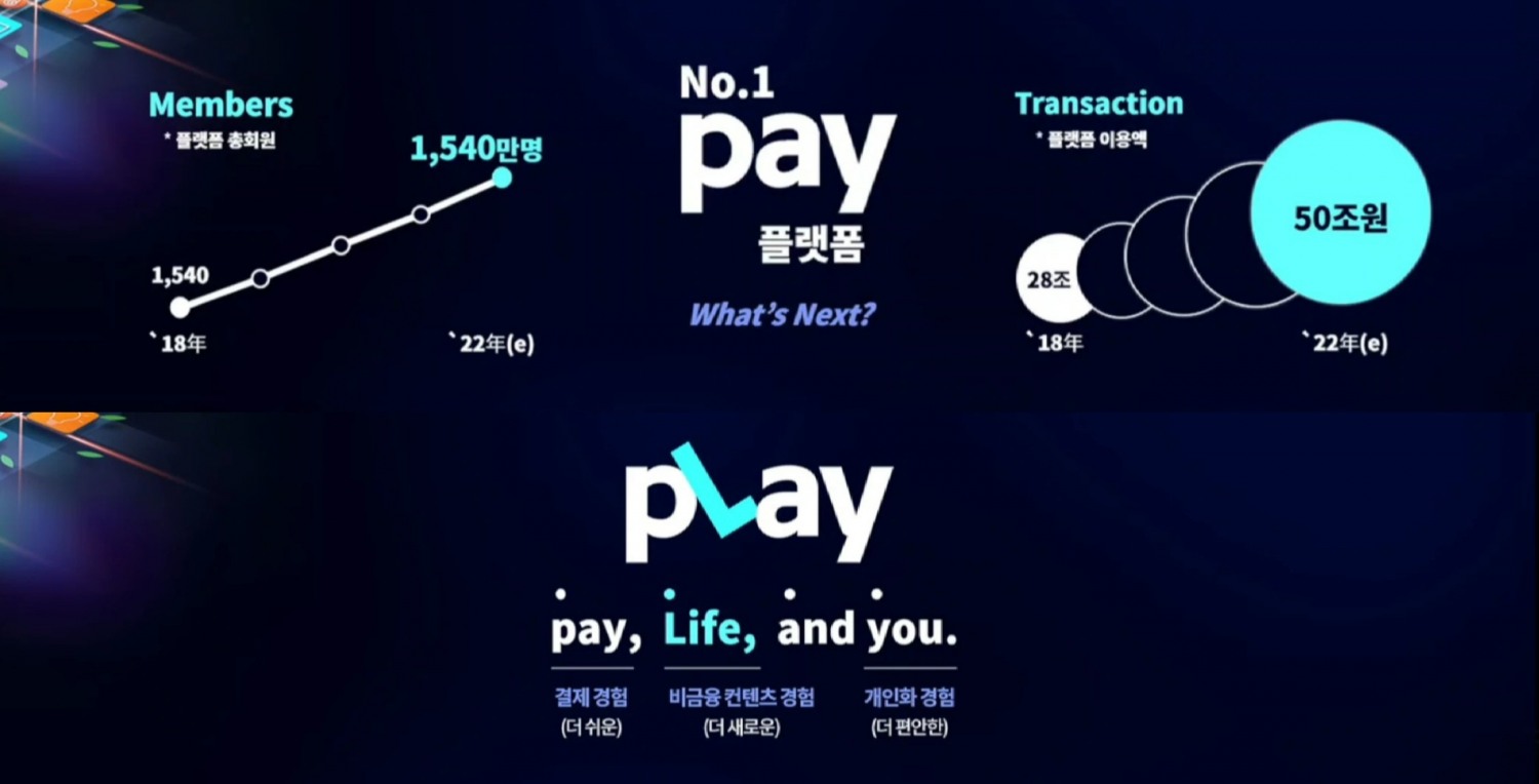 유태현 신한카드 디지털퍼스트 본부장이 '신한 디지털데이 2022'에서 신한카드의 혁신 사례에 대해 발표하고 있다. /사진=유튜브 화면 갈무리