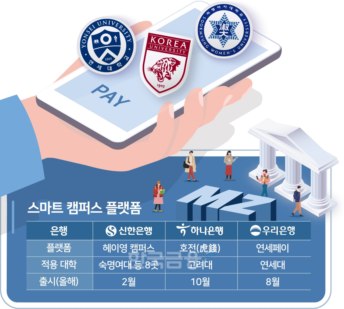 은행권 새 격전지 ‘스마트 캠퍼스’ 플랫폼