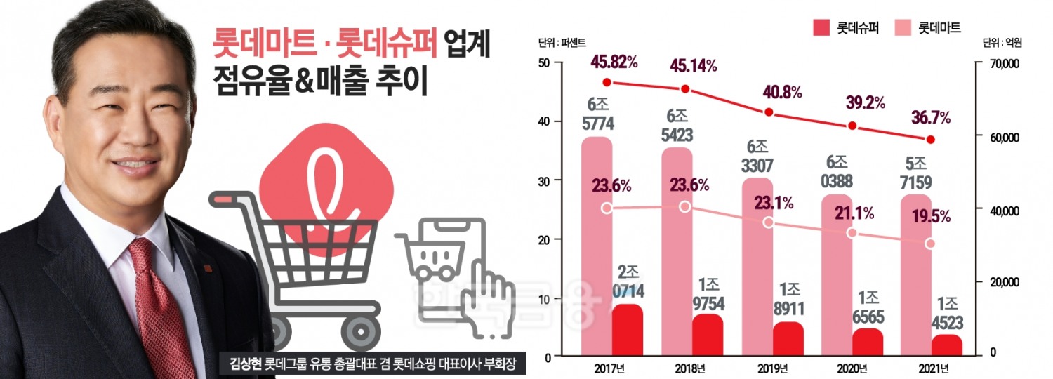 ‘非롯데맨’ 김상현, 둔해진 유통 거인을 달리게 만들다