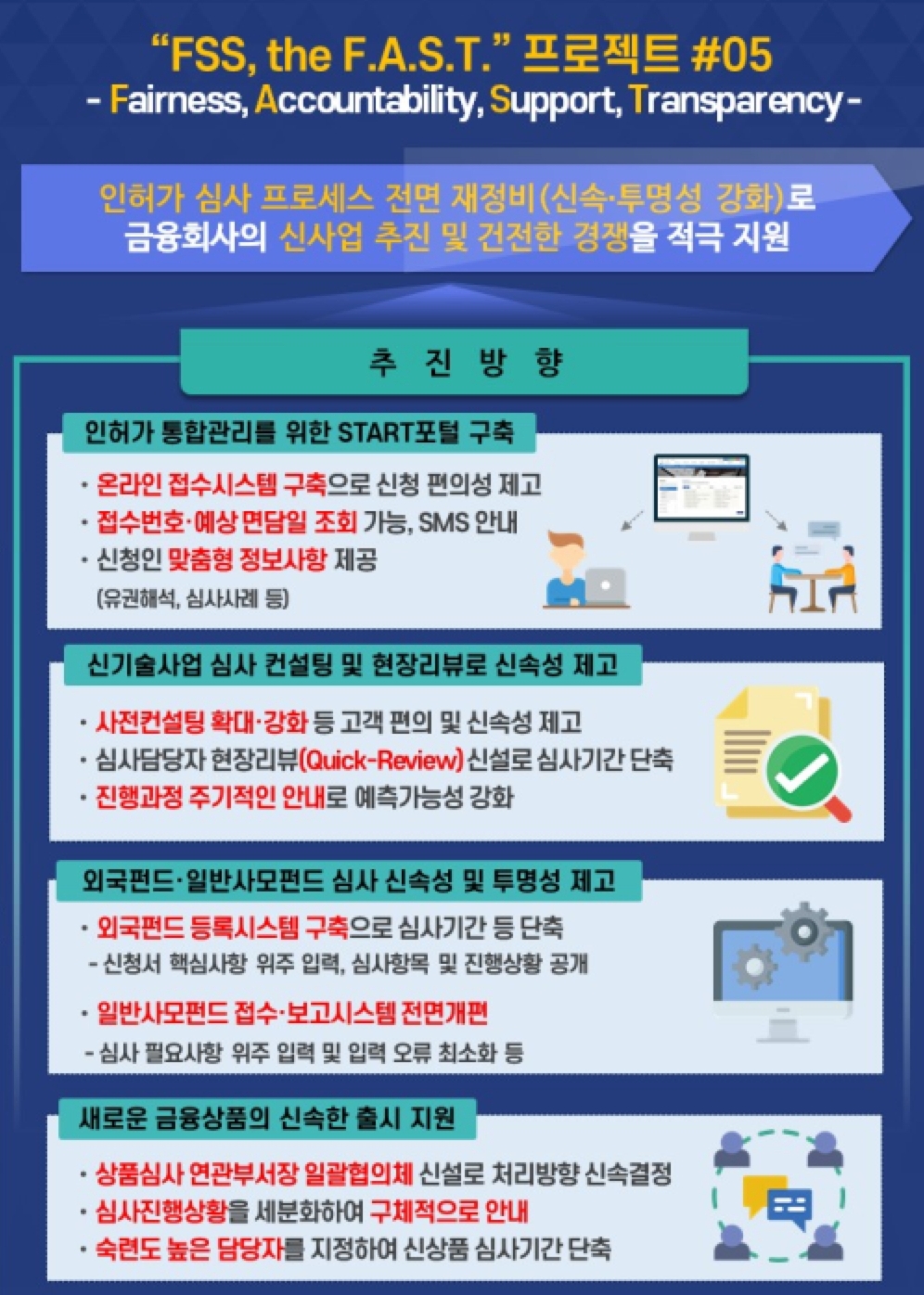 금융감독원이 금융업 인허가 심사 프로세스를 전면 재정비한다. /사진제공=금융감독원