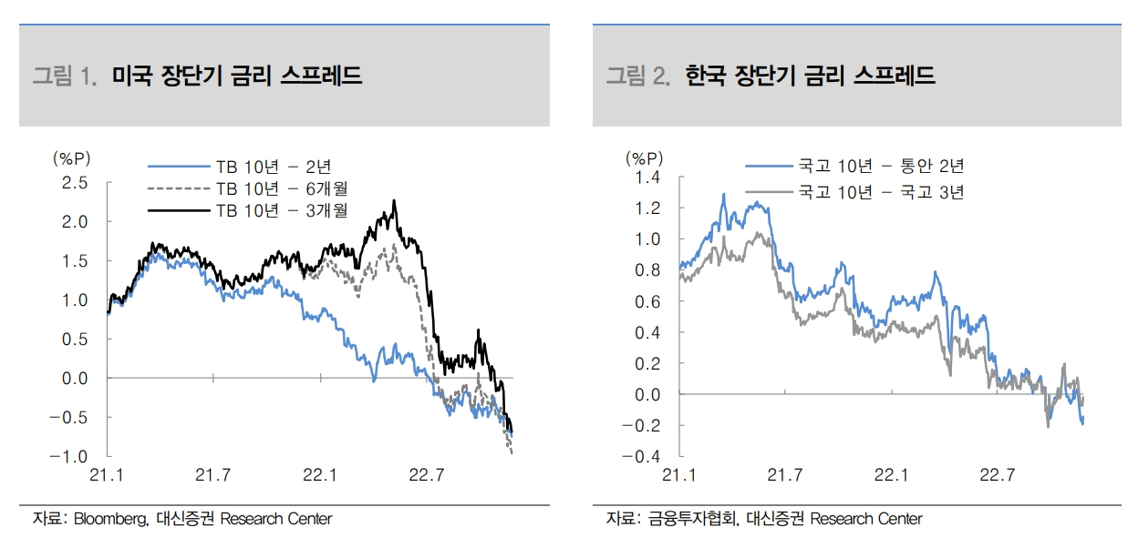 자료제공= 대신증권 리포트(2022.11.28) 중 갈무리