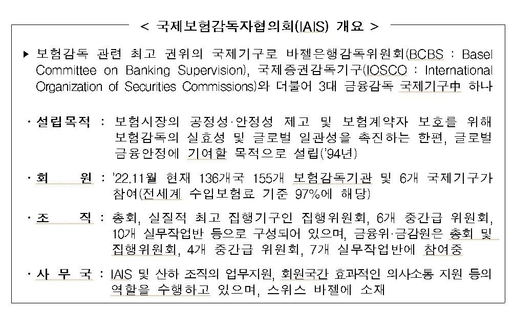 자료 = 금융위원회, 금융감독원