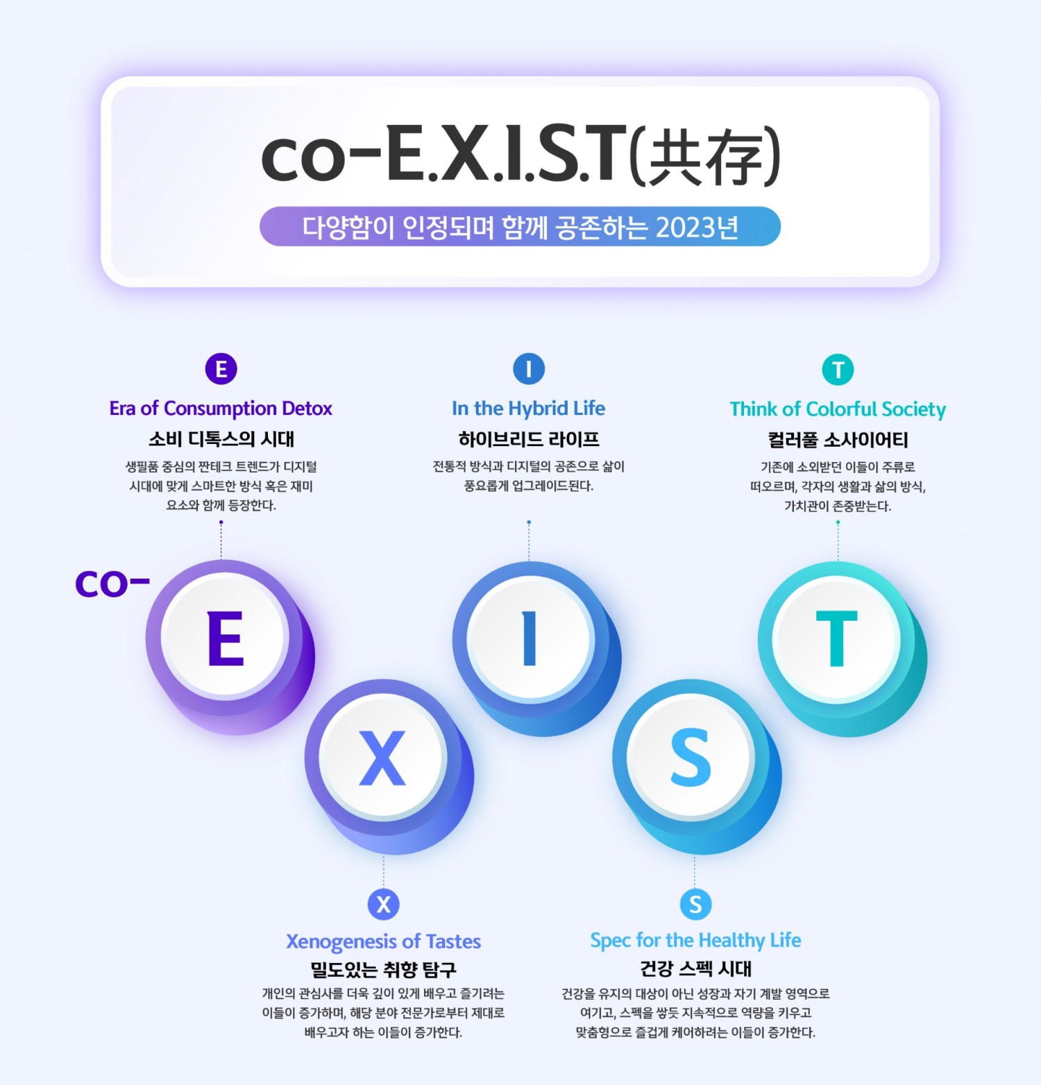 신한카드가 2023년 소비 트렌드 키워드로 ‘co-EXIST(공존)’를 제시했다. /사진제공=신한카드