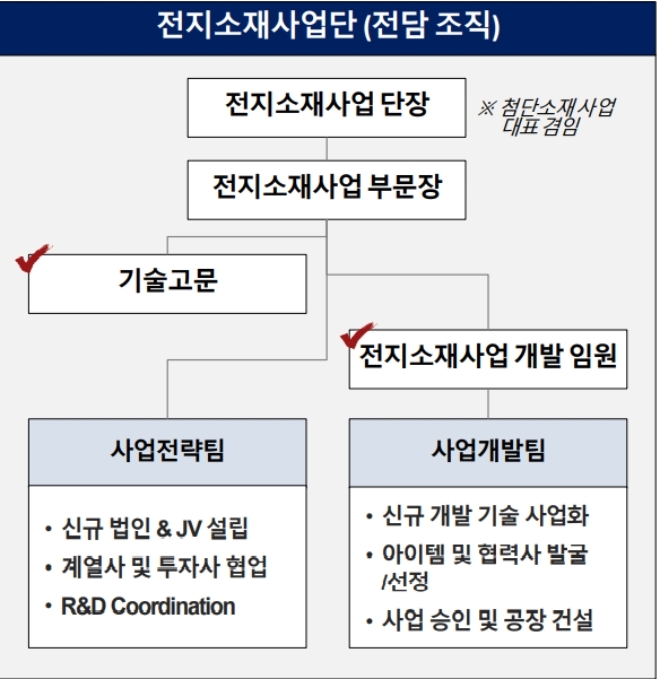 지난 3월 설립한 롯데그룹 화학군 '전지소재사업단' 개요도. /자료=롯데케미칼.