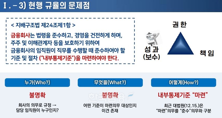 내부통제에 관한 현행 규율 문제점./자료=변제호 금융위원회(위원장 김주현) 금융정책과장