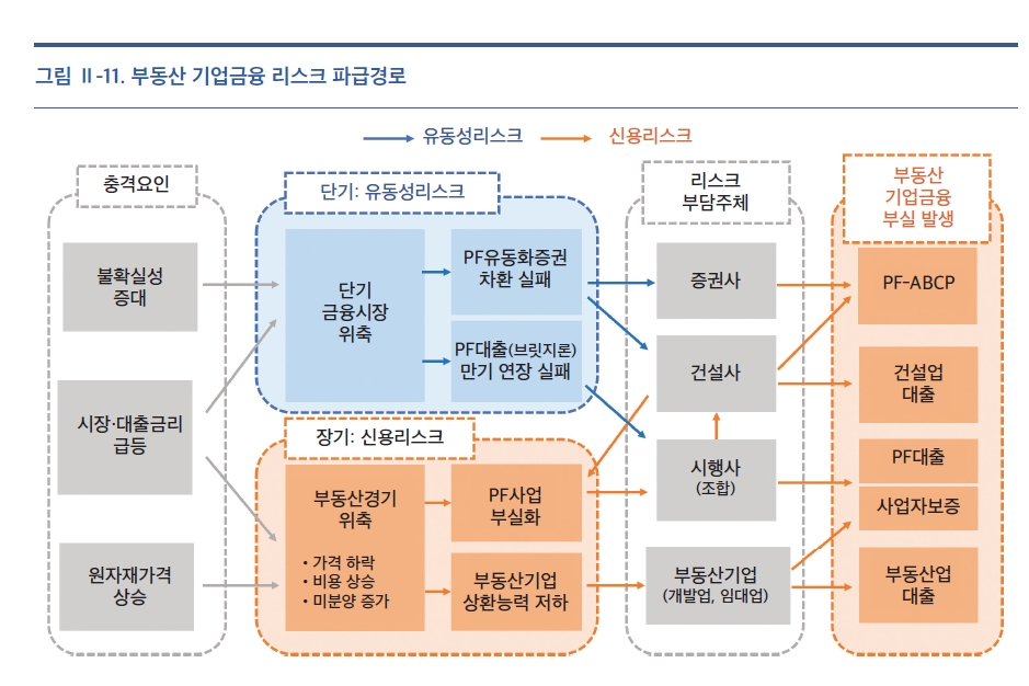 자료제공= 한국은행 금융안정보고서(2022년 12월) 중 갈무리(2022.12.22)